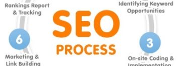 Digital Marketing Agency in Kerala