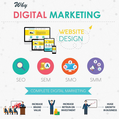 Digital Marketing Services in Cochin
