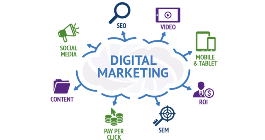 Why digital marketing is important nowadays