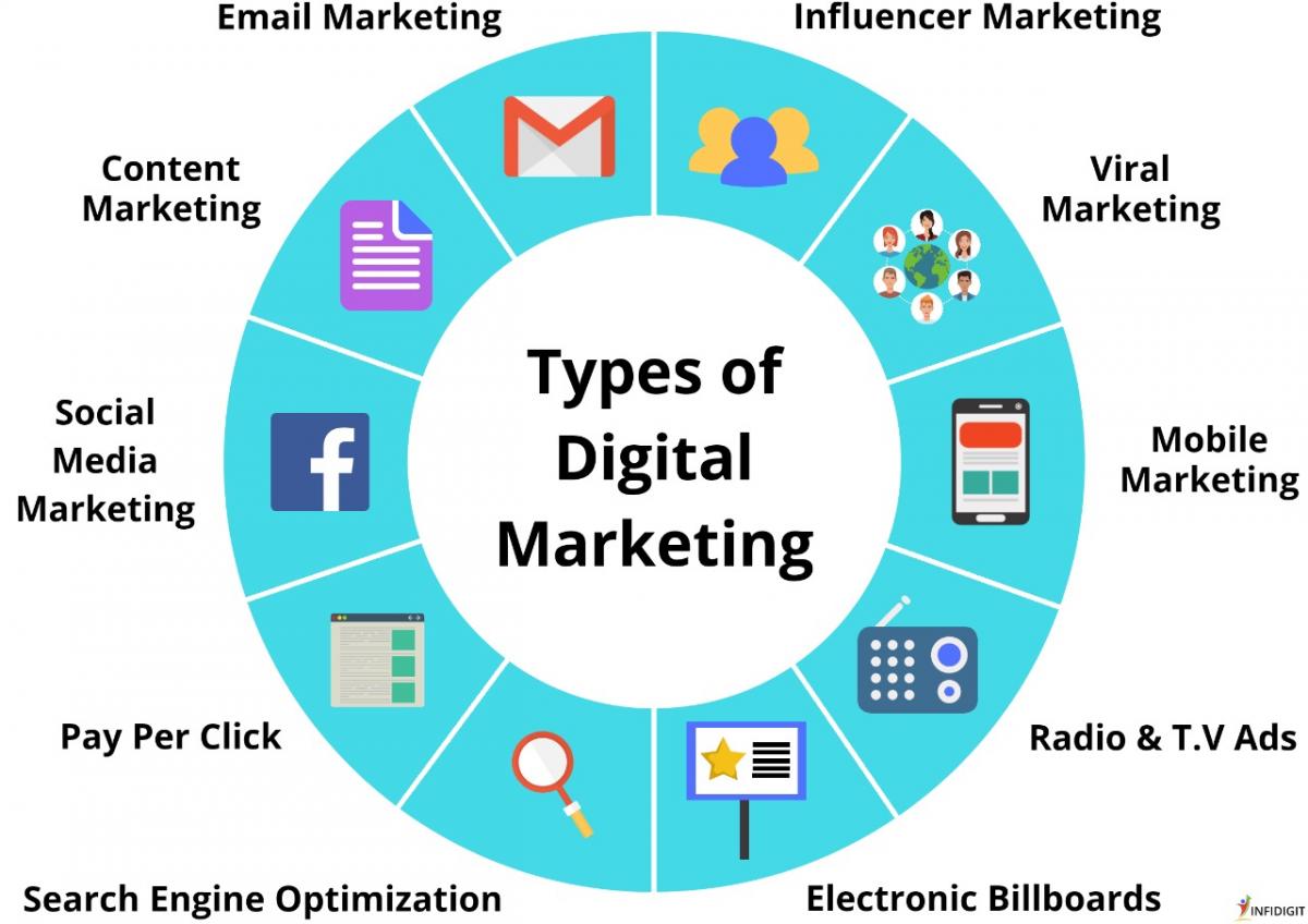 digital marketing course fees in Kerala