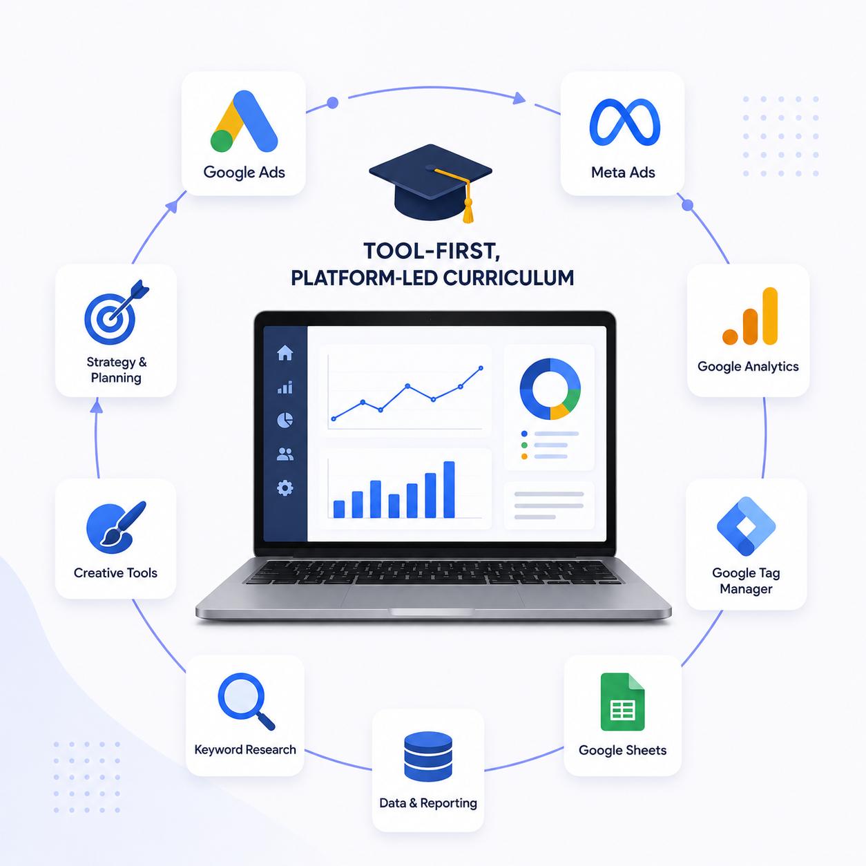 performance marketing course
